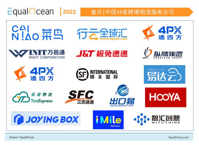 平博 PINNACLE平博盘点中国16家有竞争力的跨境物流服