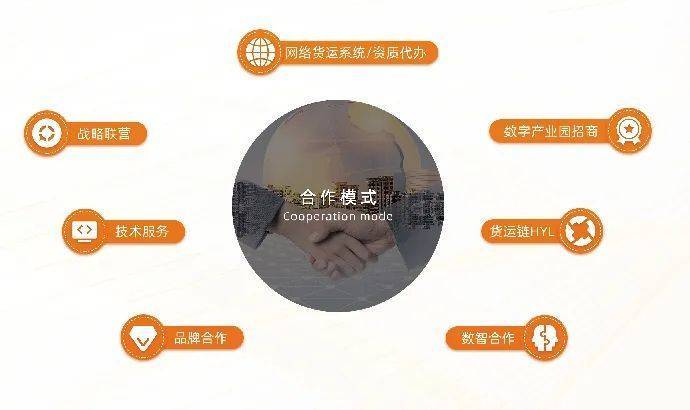 2022年物流行业趋势：物流数字化和可持续发展平博 平博PINNACLE(图4)