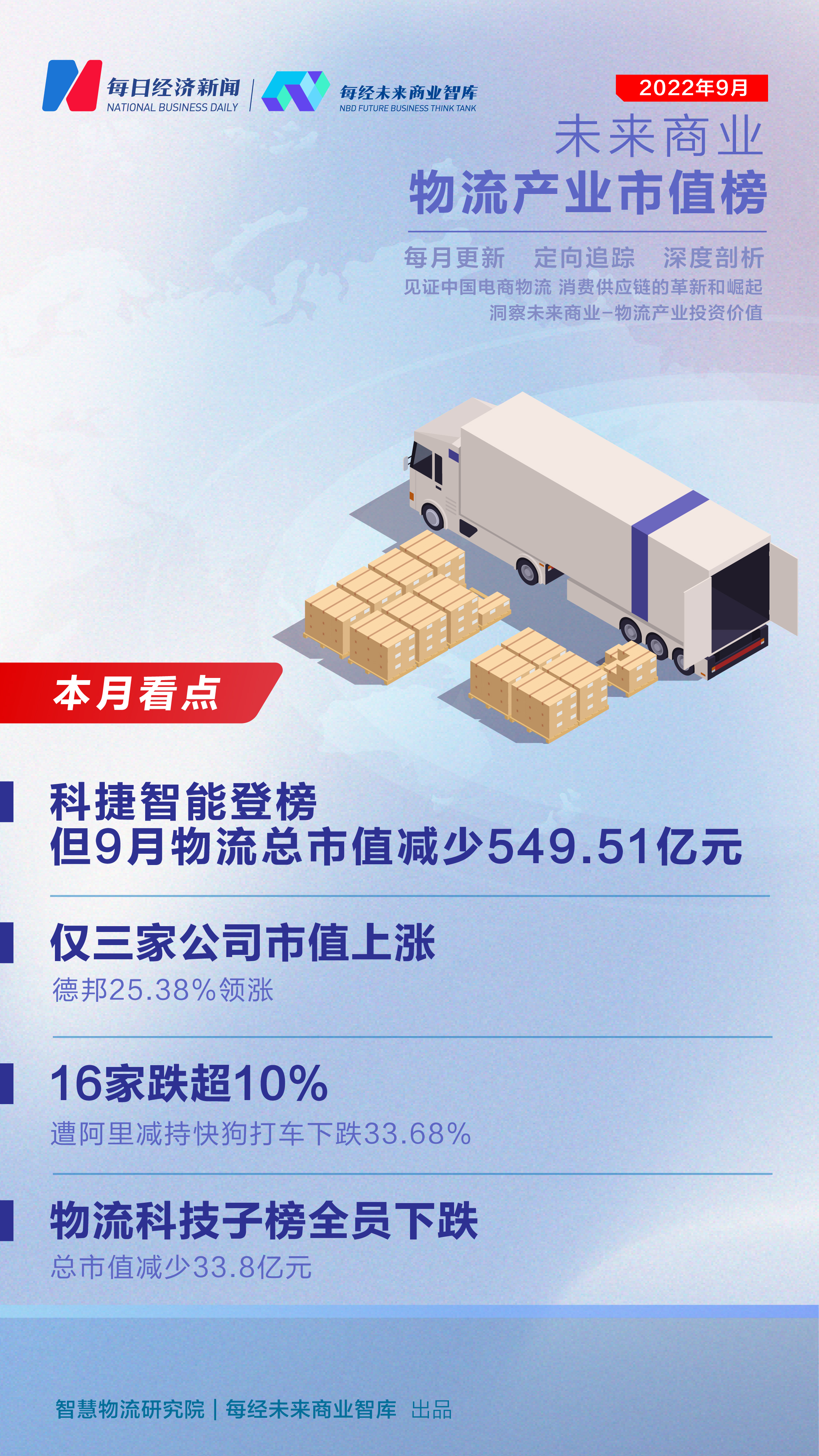 平博 PINNACLE平博未来商业-物流产业市值榜第18期 