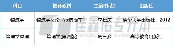 升平博 PINNACLE平博本专业｜物流管理：2022年经管类录取率最低专业！(图2)