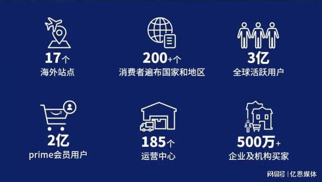 又一蓝海市场爆发！大批中国平博 PINNACLE平博卖家入场(图3)