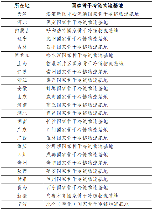 平博 PINNACLE平博国家骨干冷链物流基地增至41个覆盖