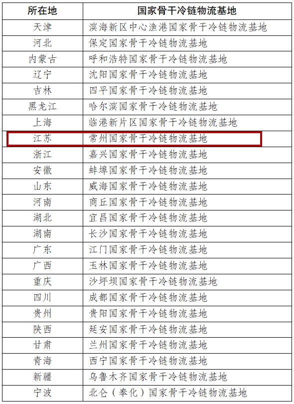全省唯一！常州成平博 PINNACLE平博功入围