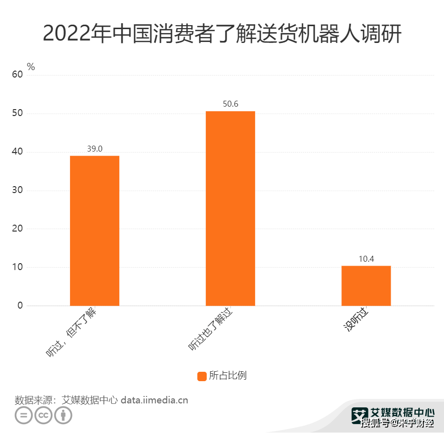 平博 平博PINNACLE中国快递物流行业数据分析： 506