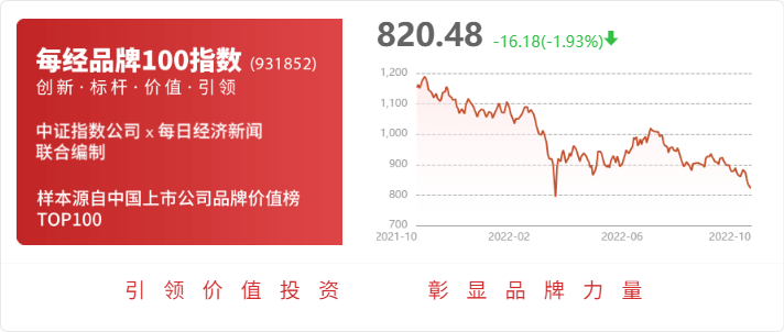 平博 PINNACLE平博长久物流：公司及控股子公司获得政府补助共计105158万元(图1)