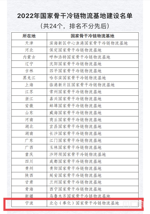 平博 PINNACLE平博宁波成功入选国家骨干冷链物流基地建