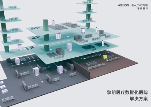 打造高质量发展方案擎平博 PINNACLE平博朗机器人助力物流数字化建设(图2)