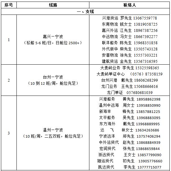 官方消息：关于公布宁波舟山港集装箱物流通道平博 平博PINN