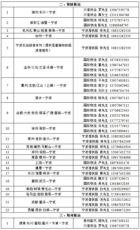 官方消息：关于公布宁波舟山港集装箱物流通道平博 平博PINNACLE的告知函(图2)