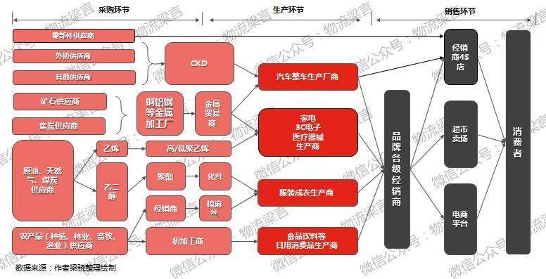 平博 平博PINNACLE【物流】 梁骁​：谈谈中国物流界的最大认知误区(图9)