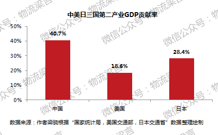 平博 平博PINNACLE【物流】 梁骁​：谈谈中国物流界的最大认知误区(图8)