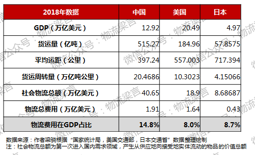 平博 平博PINNACLE【物流】 梁骁​：谈谈中国物流界的