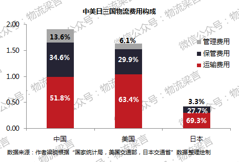 平博 平博PINNACLE【物流】 梁骁​：谈谈中国物流界的最大认知误区(图4)
