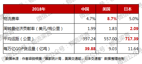 平博 平博PINNACLE【物流】 梁骁​：谈谈中国物流界的最大认知误区(图3)