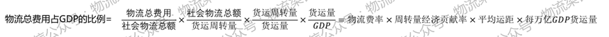 平博 平博PINNACLE【物流】 梁骁​：谈谈中国物流界的最大认知误区(图2)