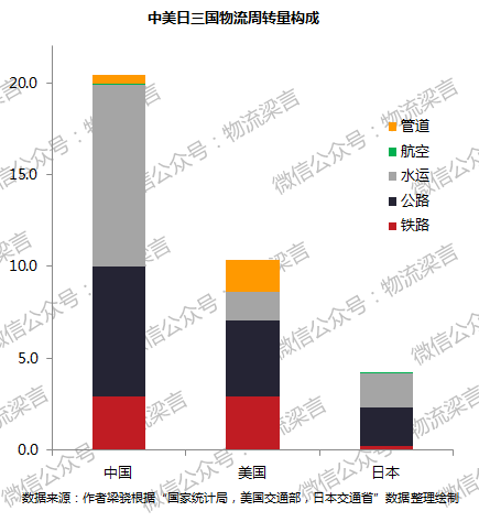 平博 平博PINNACLE【物流】 梁骁​：谈谈中国物流界的最大认知误区(图5)