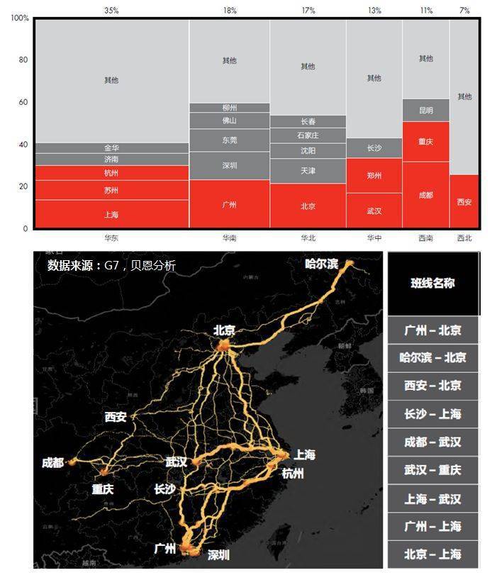 平博 平博PINNACLE【物流】 梁骁​：谈谈中国物流界的最大认知误区(图6)
