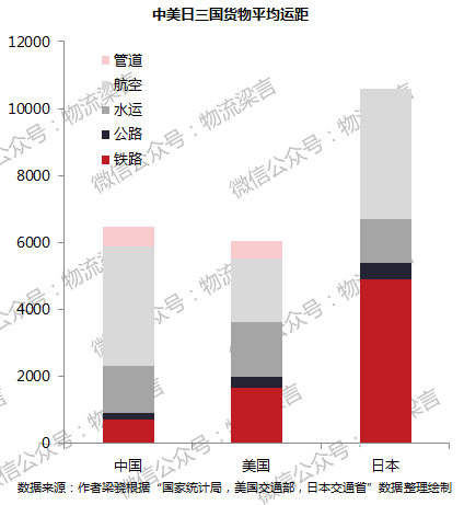 平博 平博PINNACLE【物流】 梁骁​：谈谈中国物流界的最大认知误区(图7)
