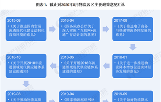平博 平博PINNACLE前瞻物流产业研究院(图11)