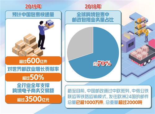 平博 平博PINNACLE物流快递什么是物流快递？的最新报道(图2)