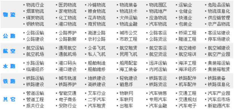 物流行业及平博 PINNACLE平博其发展趋势