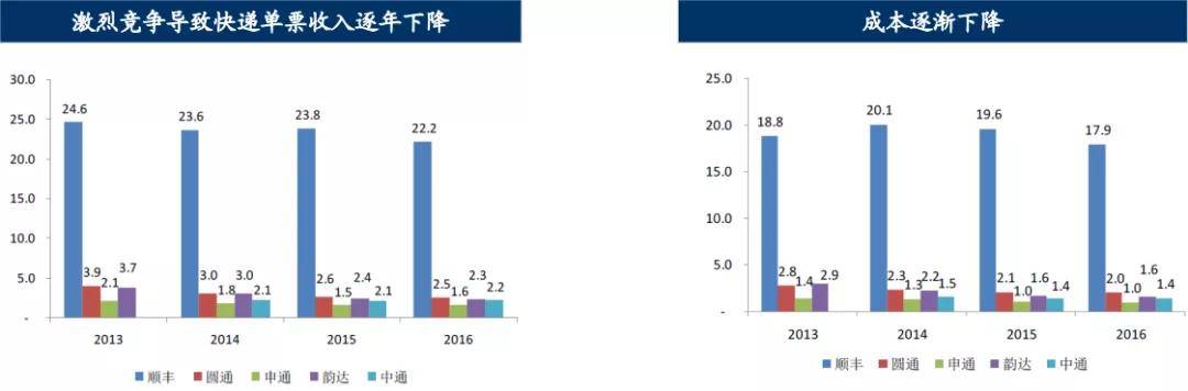 物流行业及平博 PINNACLE平博其发展趋势(图6)