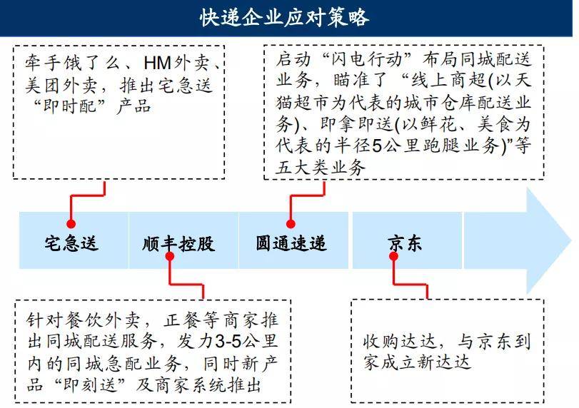 物流行业及平博 PINNACLE平博其发展趋势(图9)