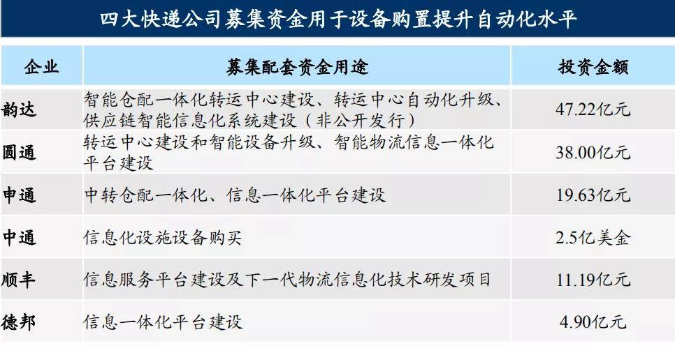 物流行业及平博 PINNACLE平博其发展趋势(图10)