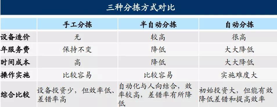 物流行业及平博 PINNACLE平博其发展趋势(图11)