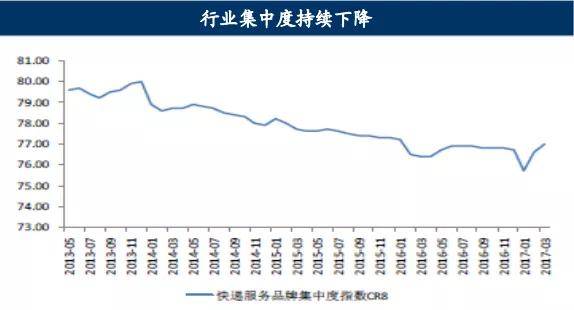 物流行业及平博 PINNACLE平博其发展趋势(图5)