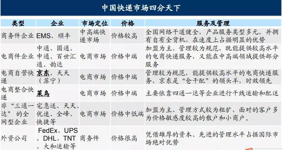 物流行业及平博 PINNACLE平博其发展趋势(图7)