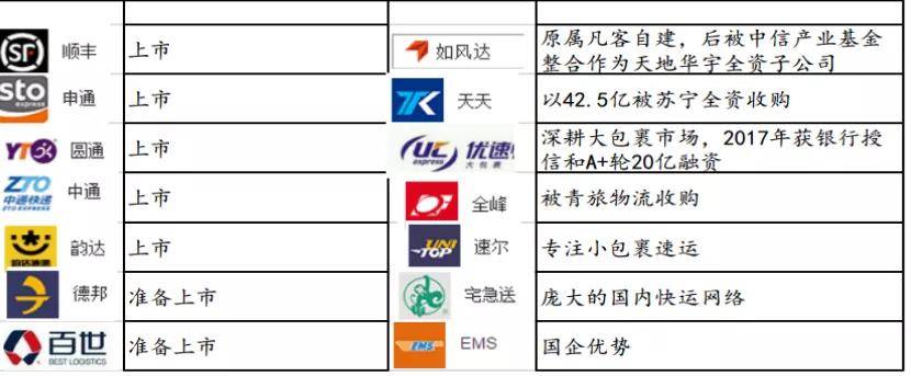 物流行业及平博 PINNACLE平博其发展趋势(图8)