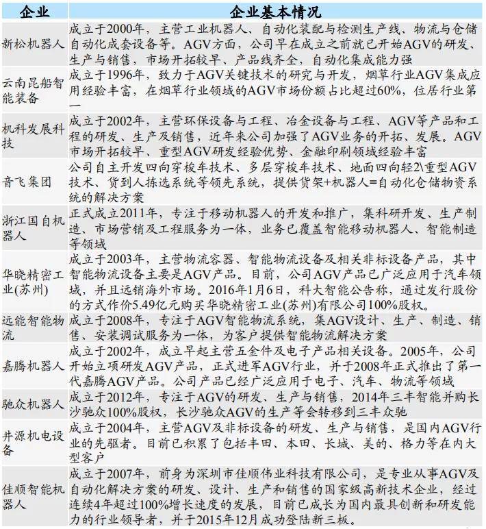 物流行业及平博 PINNACLE平博其发展趋势(图12)