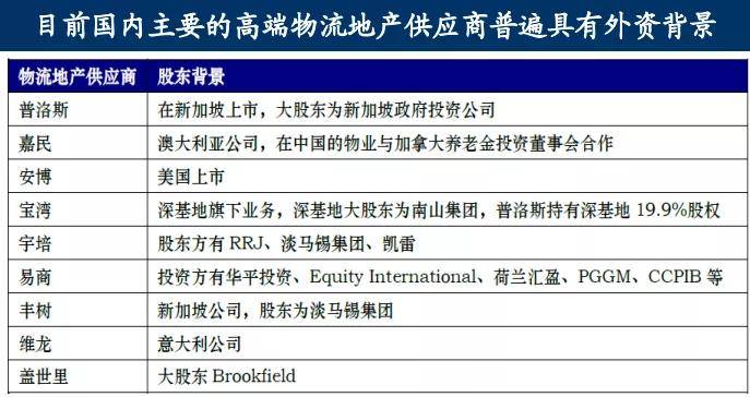 物流行业及平博 PINNACLE平博其发展趋势(图16)