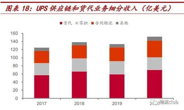 平博 平博PINNACLE【物流】推荐：​物流行业第三方专题研究报告（2021）(图5)