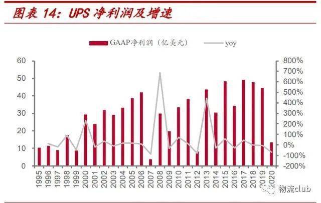 平博 平博PINNACLE【物流】推荐：​物流行业第三方专题研究报告（2021）(图4)