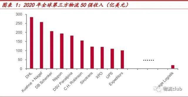 平博 平博PINNACLE【物流】推荐：​物流行业第三方专题