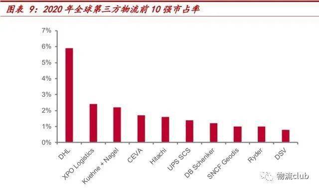 平博 平博PINNACLE【物流】推荐：​物流行业第三方专题研究报告（2021）(图3)