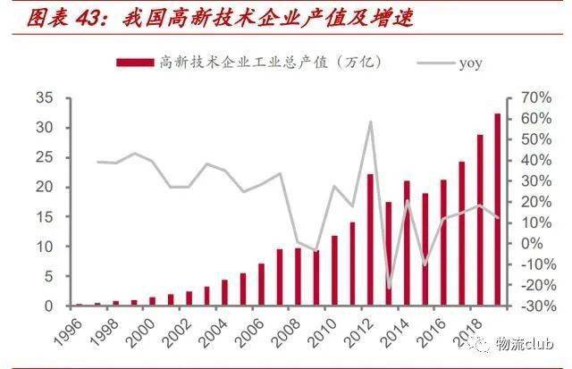平博 平博PINNACLE【物流】推荐：​物流行业第三方专题研究报告（2021）(图11)