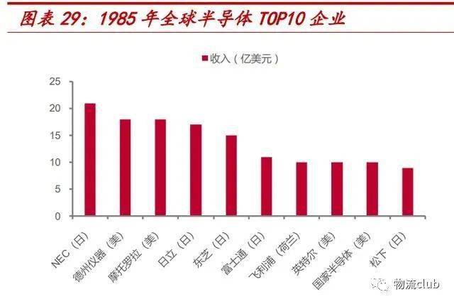 平博 平博PINNACLE【物流】推荐：​物流行业第三方专题研究报告（2021）(图9)