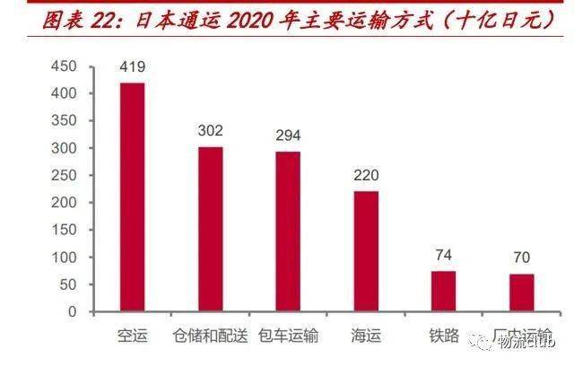 平博 平博PINNACLE【物流】推荐：​物流行业第三方专题研究报告（2021）(图6)