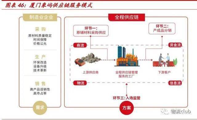 平博 平博PINNACLE【物流】推荐：​物流行业第三方专题研究报告（2021）(图12)