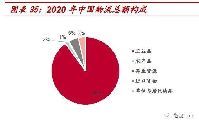 平博 平博PINNACLE【物流】推荐：​物流行业第三方专题研究报告（2021）(图10)