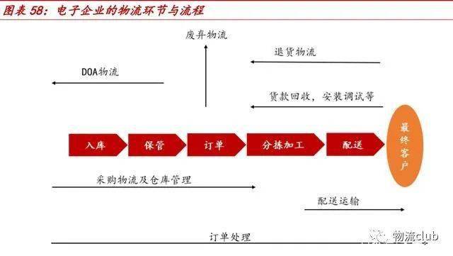 平博 平博PINNACLE【物流】推荐：​物流行业第三方专题研究报告（2021）(图14)