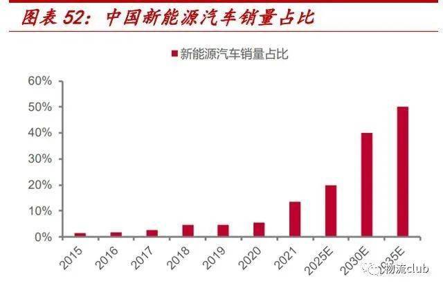 平博 平博PINNACLE【物流】推荐：​物流行业第三方专题研究报告（2021）(图13)