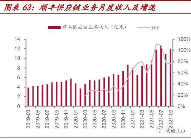 平博 平博PINNACLE【物流】推荐：​物流行业第三方专题研究报告（2021）(图15)
