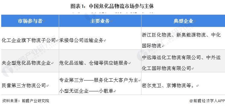 中国物流什么是中国物平博 PINNACLE平博流？流的最新报道(图2)