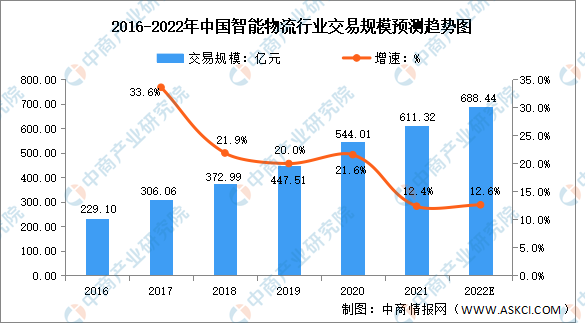 中国物流什么是中国物平博 PINNACLE平博流？流的最新报
