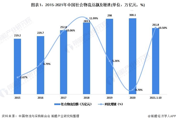 中国物流什么是中国物平博 PINNACLE平博流？流的最新报道(图3)