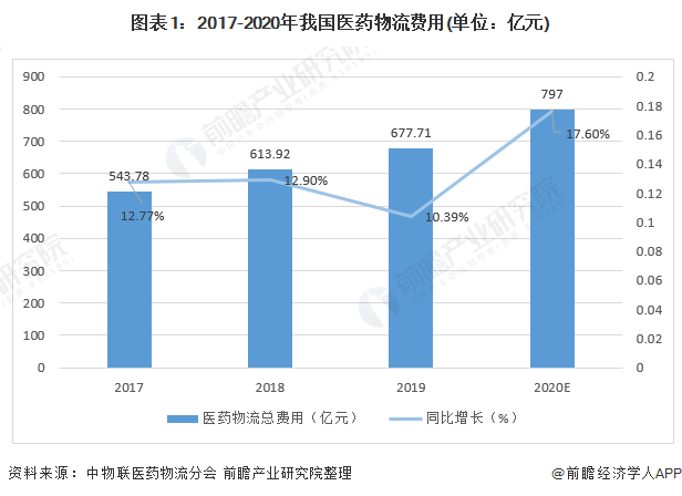 中国物流什么是中国物平博 PINNACLE平博流？流的最新报道(图6)